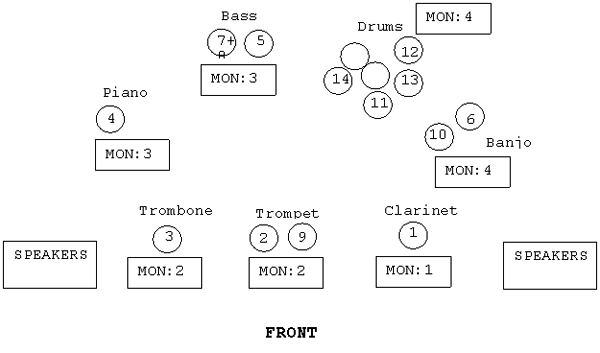 stagesetup1
